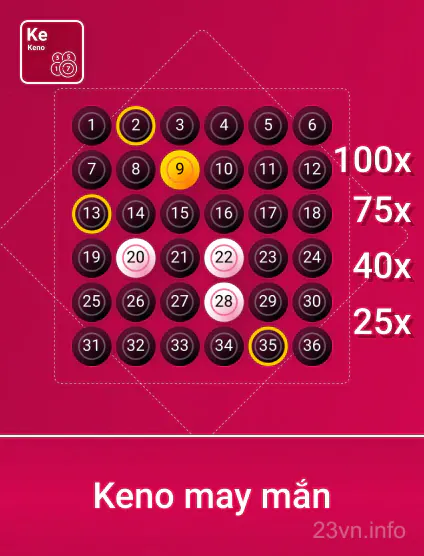 Spribe Kn May Man Portrait